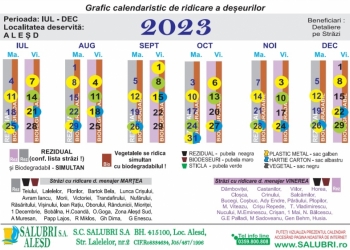 GRAFICE DE RIDICARE DESEURI - UAT-uri - iulie, august, septembrie, octombrie, noiembrie,decembrie 2023